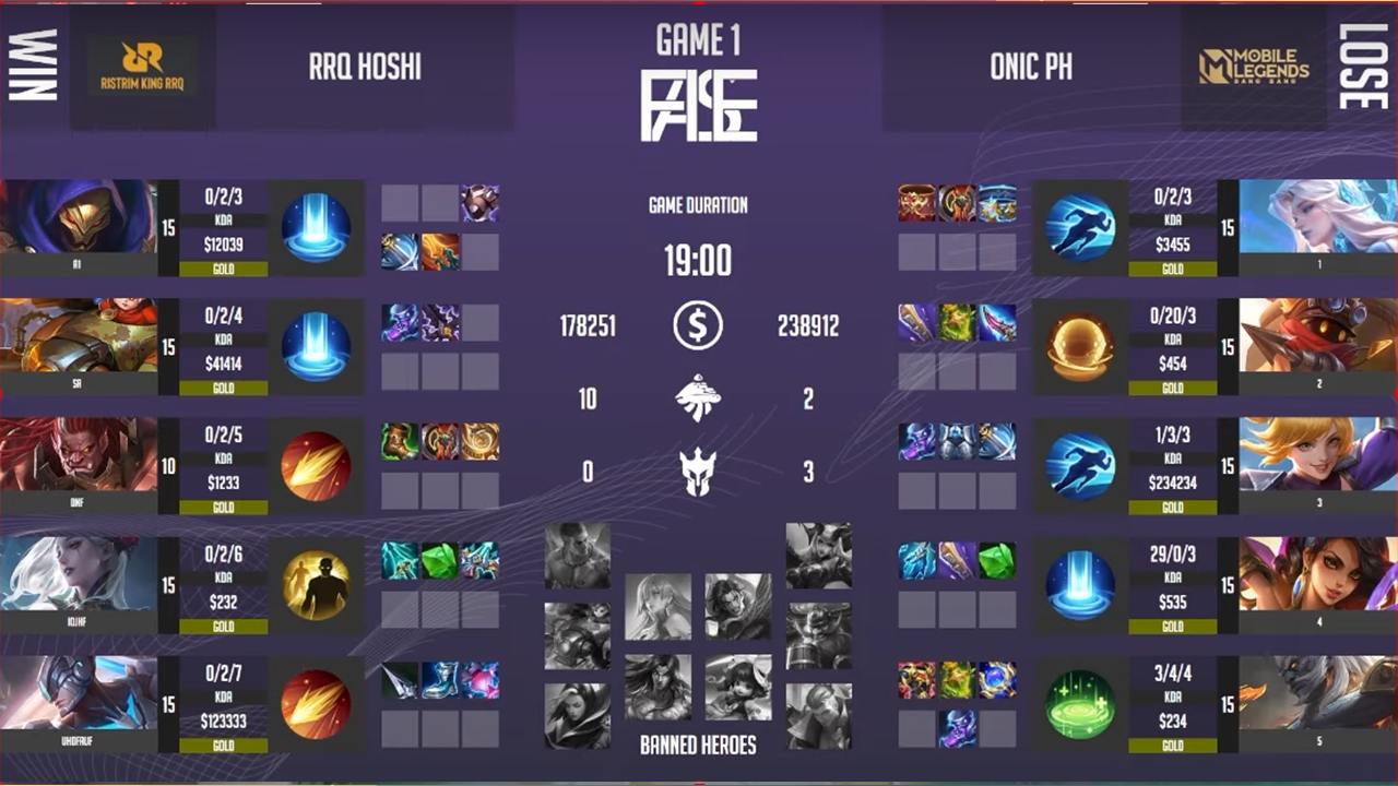 Postgame Dashboard Preview